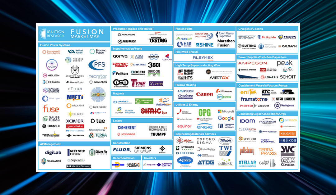 Fusion Market Map